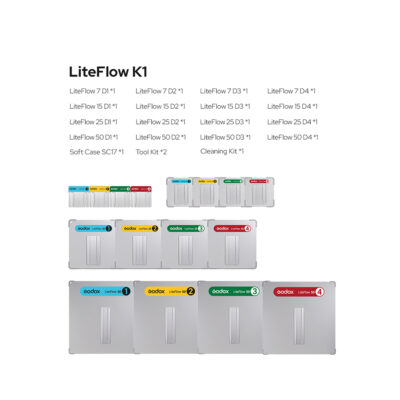 Godox KNOWLED LiteFlow K1 Reflector Kit FRENEL rental
